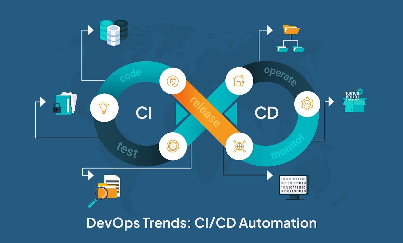 10 Essential Skills Every Full Stack Developer Must Master in 2025 7 Deployment and DevOps Basics Bringing Code to Life