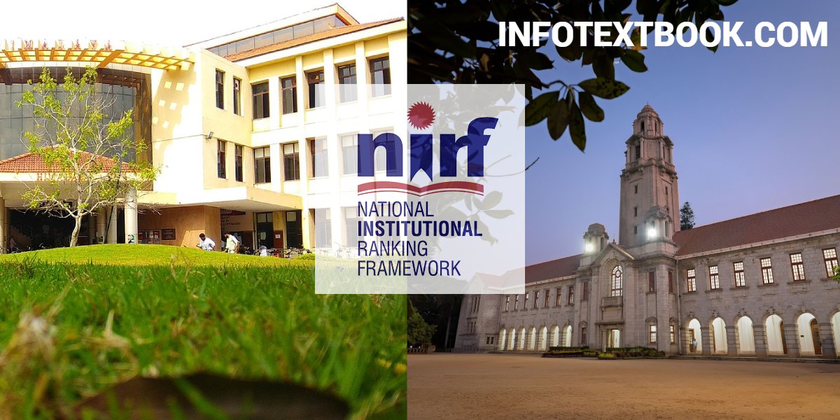 NIRF Rank List 2025 Top Universities, Colleges & Institutes in India 2 Introduction