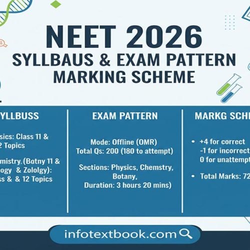 NEET 2026 Syllabus with Exam Pattern & Marking Scheme