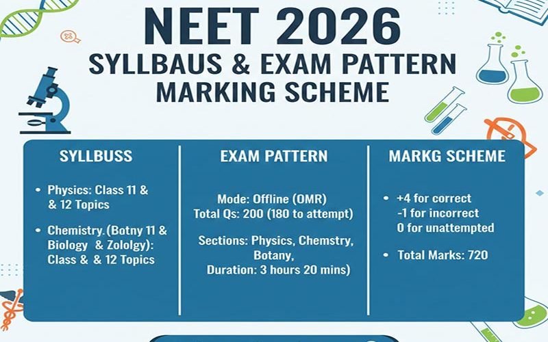 NEET 2026 Syllabus with Exam Pattern & Marking Scheme