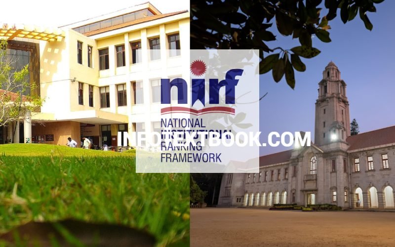 NIRF Rank List 2025